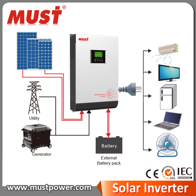 CONJUNTO SOLAR 100%DIA100%NOITE COBRADO POR WATT OFF GRID-3F