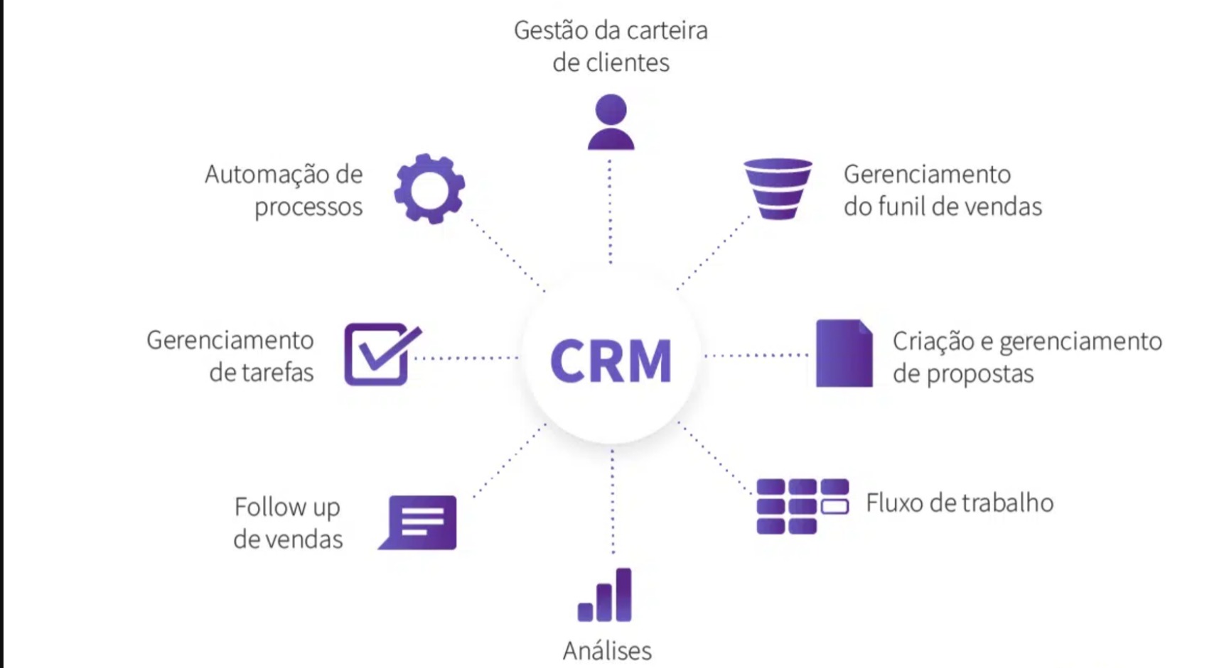 CRM - Gerenciador de Clientes