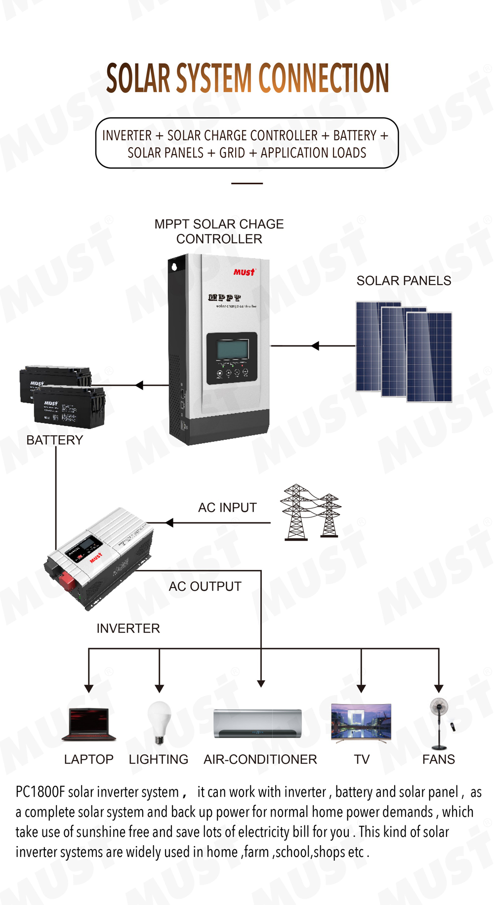 CONTROLADOR SOLAR MPPT 100AH 48V  MUST