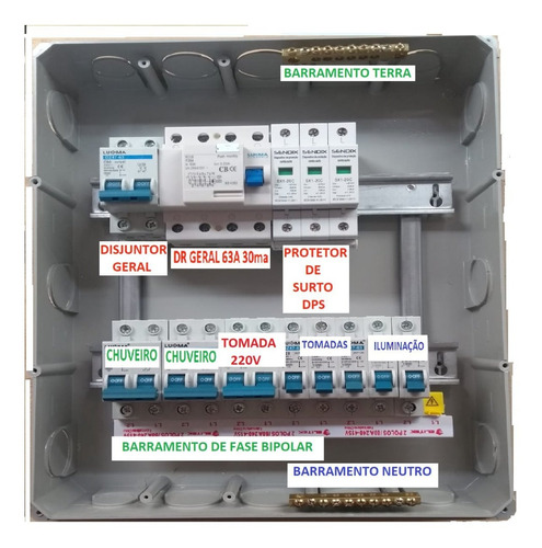 QUADRO DE DISTRIBUIÇÃO EQUIPADO COM INVERSORES (COMUTADOR DE FASE) 32/64/100ACOM DISJUNTOR 32/64/100A 