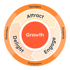 Implementação de software CRM