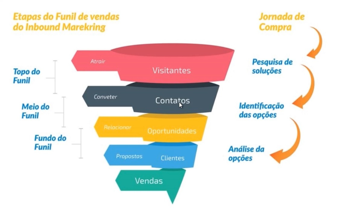 Inbound Marketing Hubspot: avença