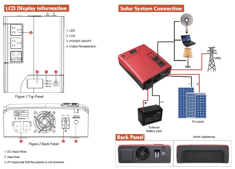 INVERSOR SOLAR DE ALTA FREQUÊNCIA 12VDC 1400VA/720W